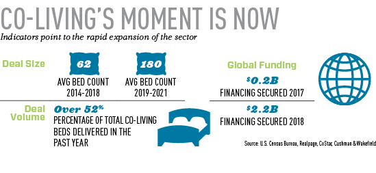 infographic co-living