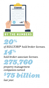 by the numbers career