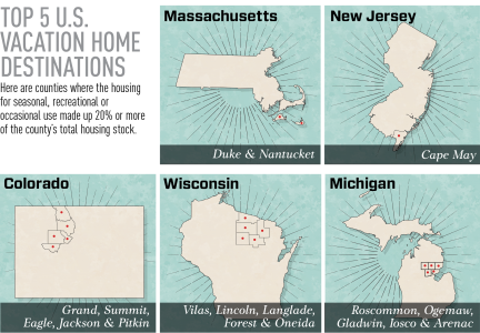 top 5 vacation home locations