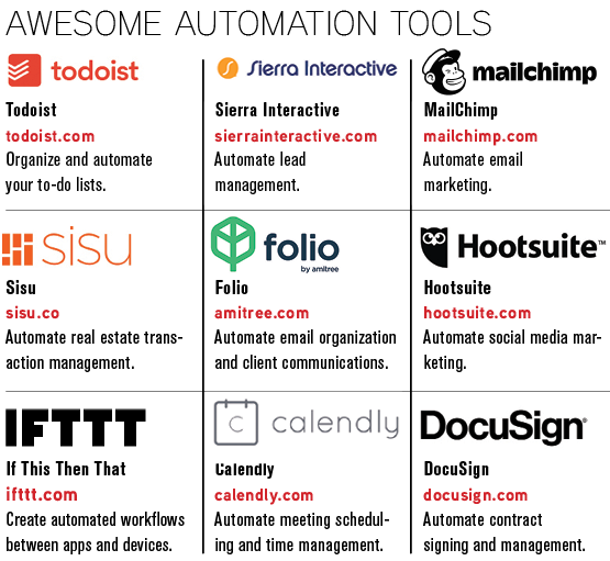 list of automation tools for realtors