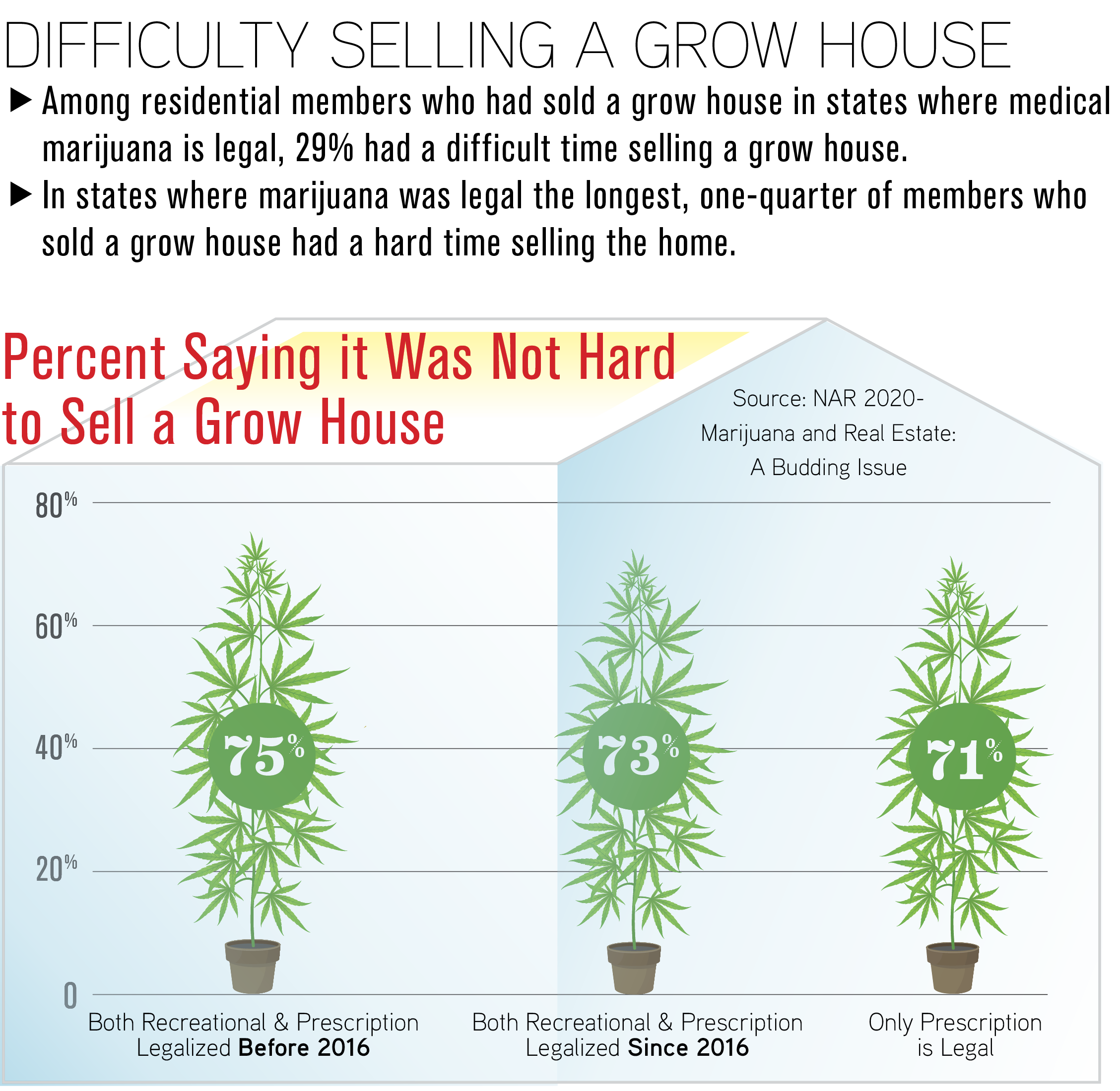 Dept_Marijuana Education-Graph | The Residential Specialist