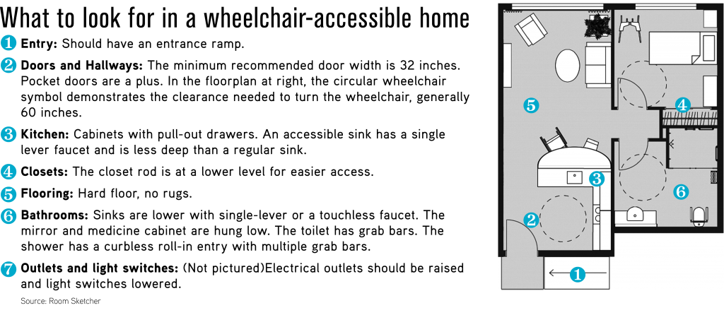 wheelchair-accessable home tips
