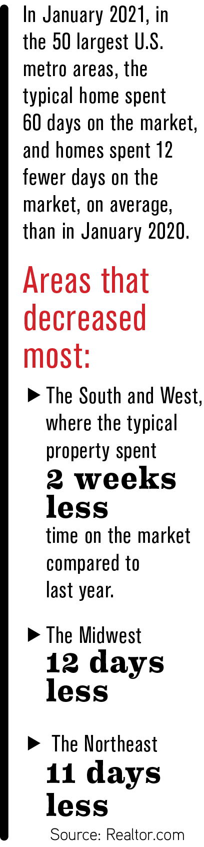 stats on home listings