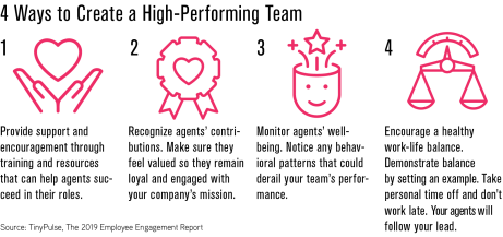 how to curate a high performing team
