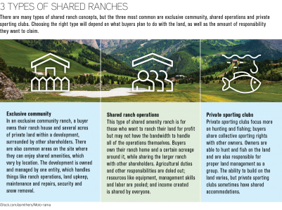 3 types of shared ranches