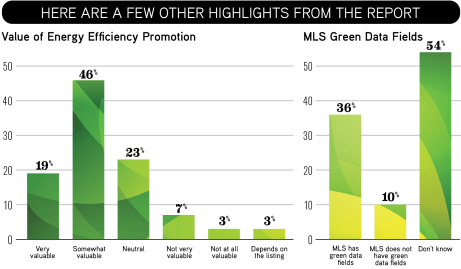green energy listings chart