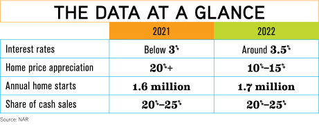 2022 real estate outlook
