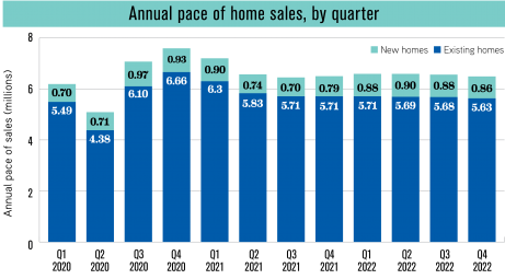 Fannie Mae home sale pace