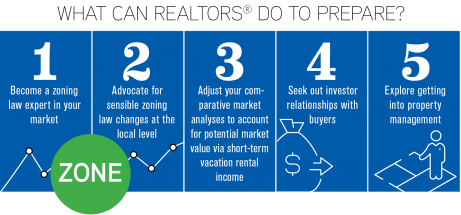 Airbnb strategies for realtors