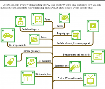 tree of qr code applications