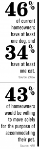 stat on homeowner pets