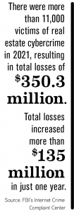 stat on cybercrime