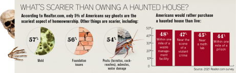 stigmatized homes stats