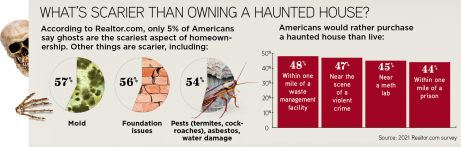 stigmatized property stats