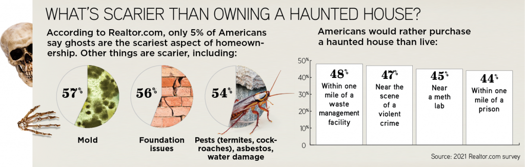 stigmatized properties stats