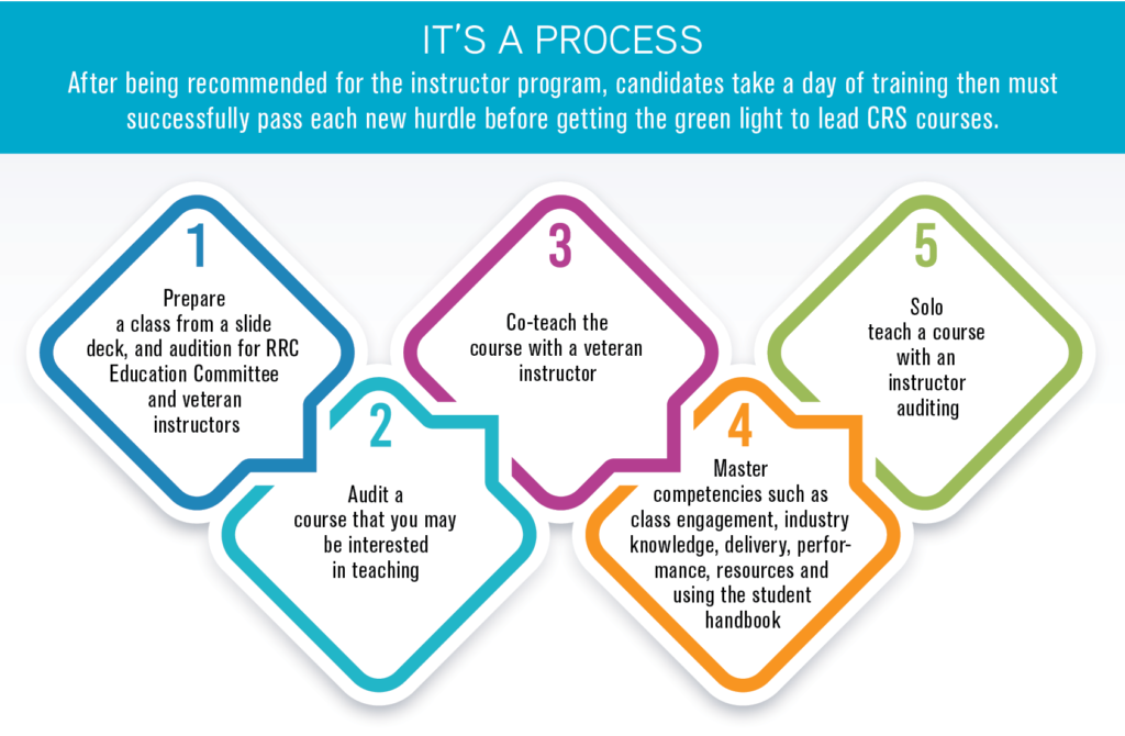 RRC instructor process