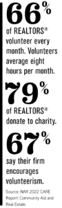 stats on real estate agent charities
