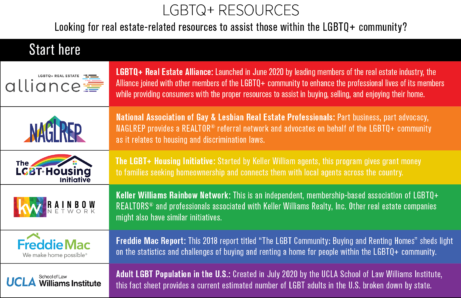 LGBTQ+ resources