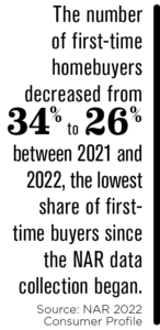 first time homebuyers stat