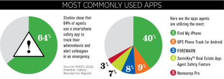 common agent safety apps