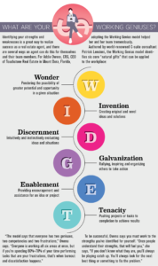 Working Geniuses model