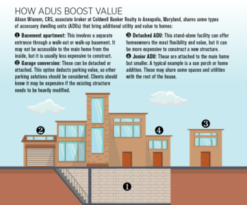 accessory dwelling unit sidebar