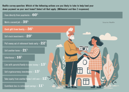 nepo-homebuyer graph