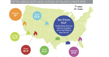 Stat Snap graphic showing areas susceptible to climate change