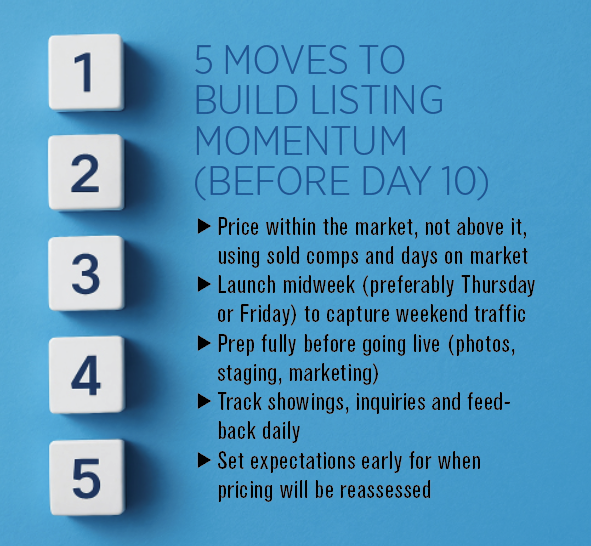 5 Moves to Build Listing Momentum