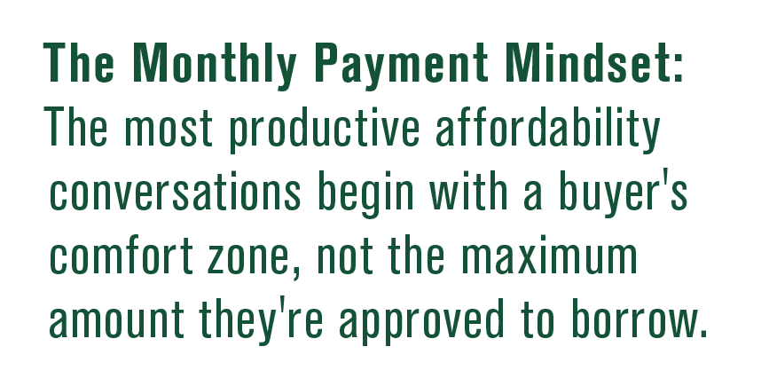 Monthly Housing Payment