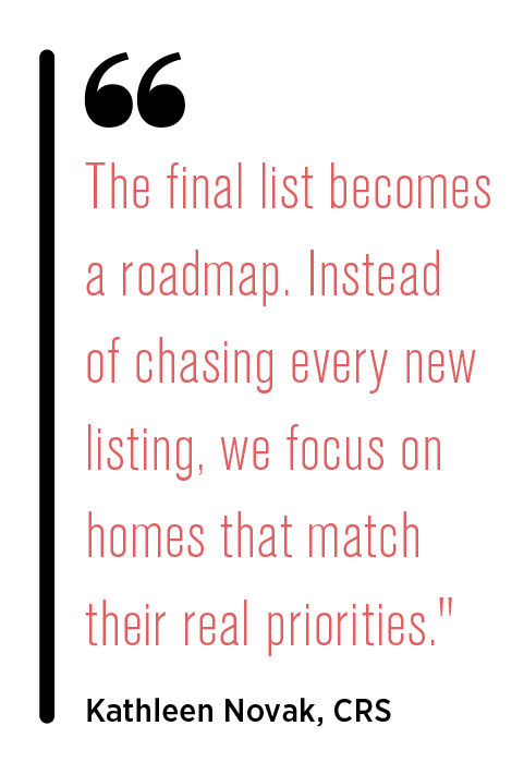 buyer decision fatigue quote from Kathleen Novak, CRS
